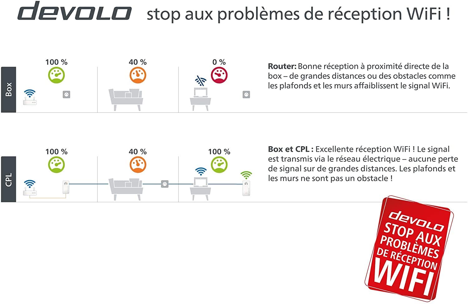 Devolo Magic 1 WiFi Mini Starter Kit CPL