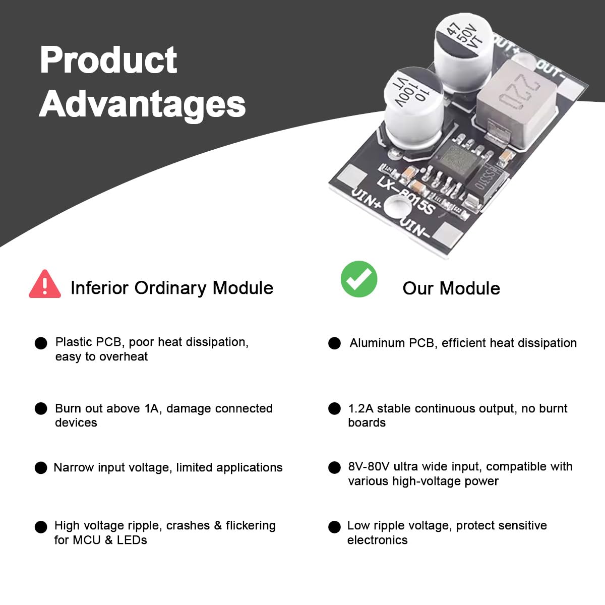5 sztuk 8V-80V do 5V 1.2A DC-DC Moduł redukcyjny z aluminiowym buck konwerterem PCB i czerwonym i czarnym kablem 26AWG do paneli słonecznych DIY