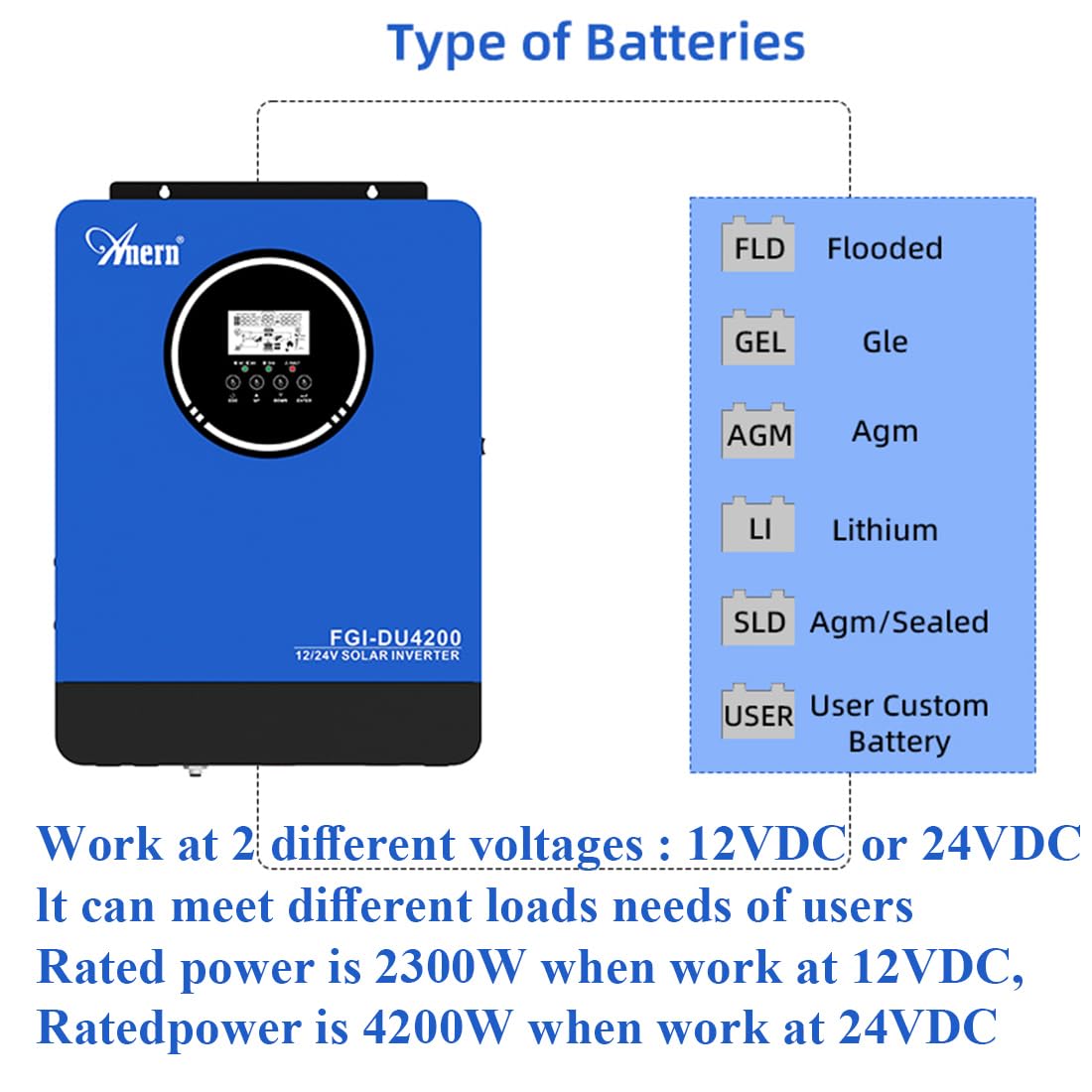 Anern Onduleur Hybride Solaire 4KW 2KW DC 12V/24V vers AC 220V/230V, Double Tension Onduleur Hors Réseau avec Chargeur Solaire MPPT 100A,BMS pour Communication avec Batteries,PV 55V-500VDC