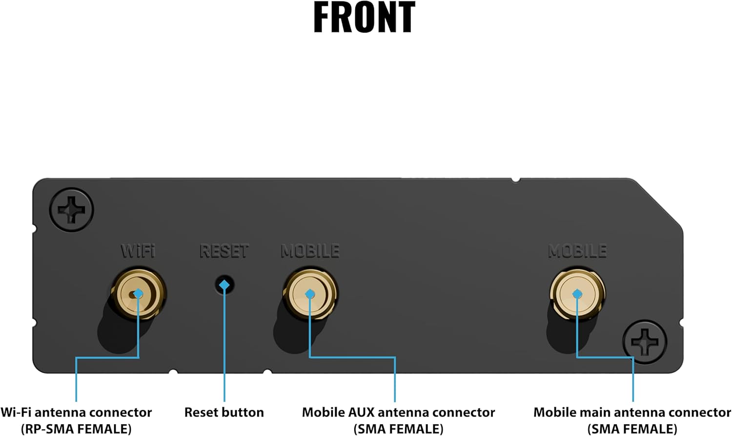 Teltonika RUT241 Front Panel
