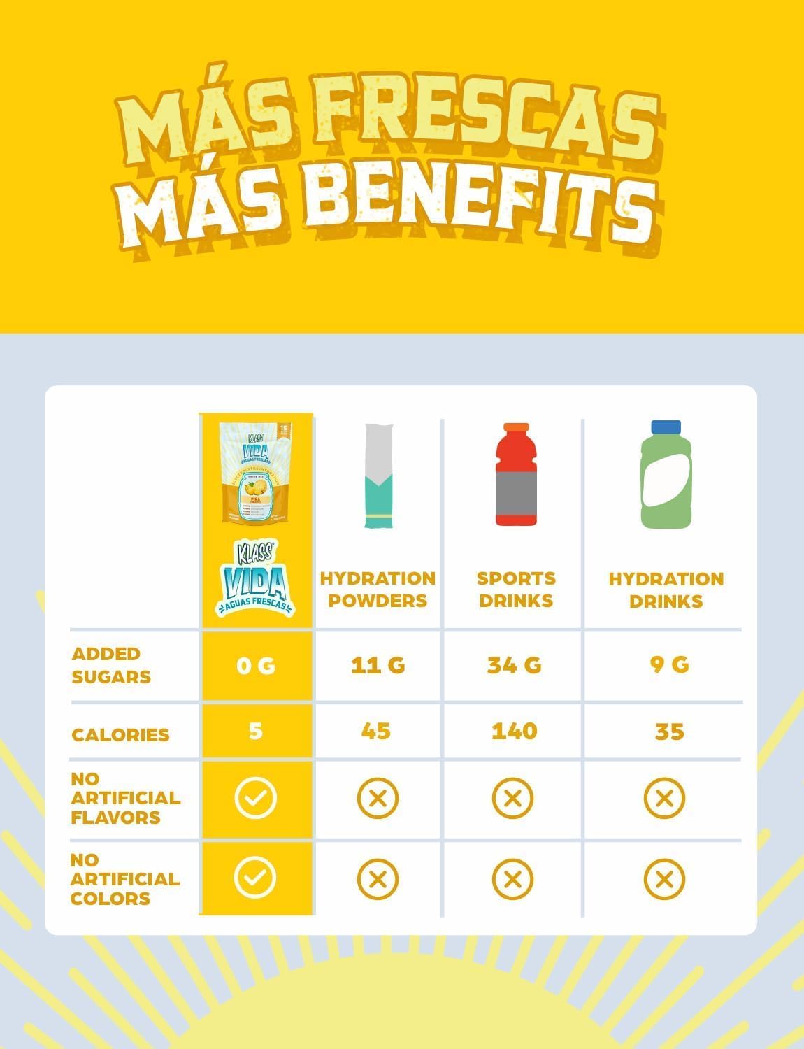 KLASS VIDA Electrolyte Drink Mix – Pineapple Agua Fresca Flavor | Sugar-Free Hydration Powder with Coconut Water & Minerals | 15 Single-Serve Stick Packs, Low Calorie, Natural Flavor