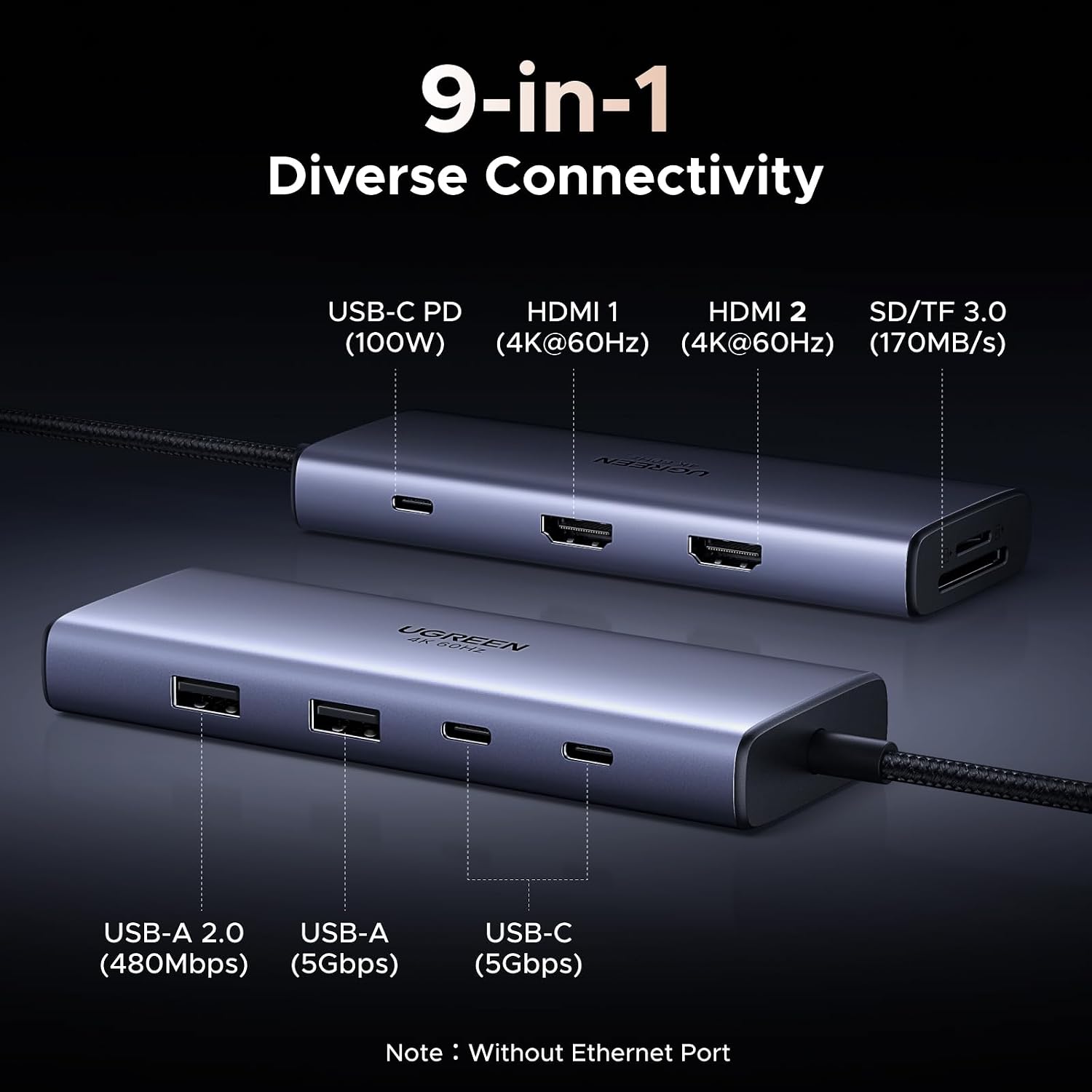 UGREEN 9-in-1 USB C Docking Station, Dual Monitor 4K@60Hz, USB C Hub with 2xHDMI, 5Gbps USB-A&C Data Ports, 100W PD, SD/TF 3.0, 15'' Cable, Revodok Pro Laptop USB-C Dock for HP, Thinkpad,Dell and More