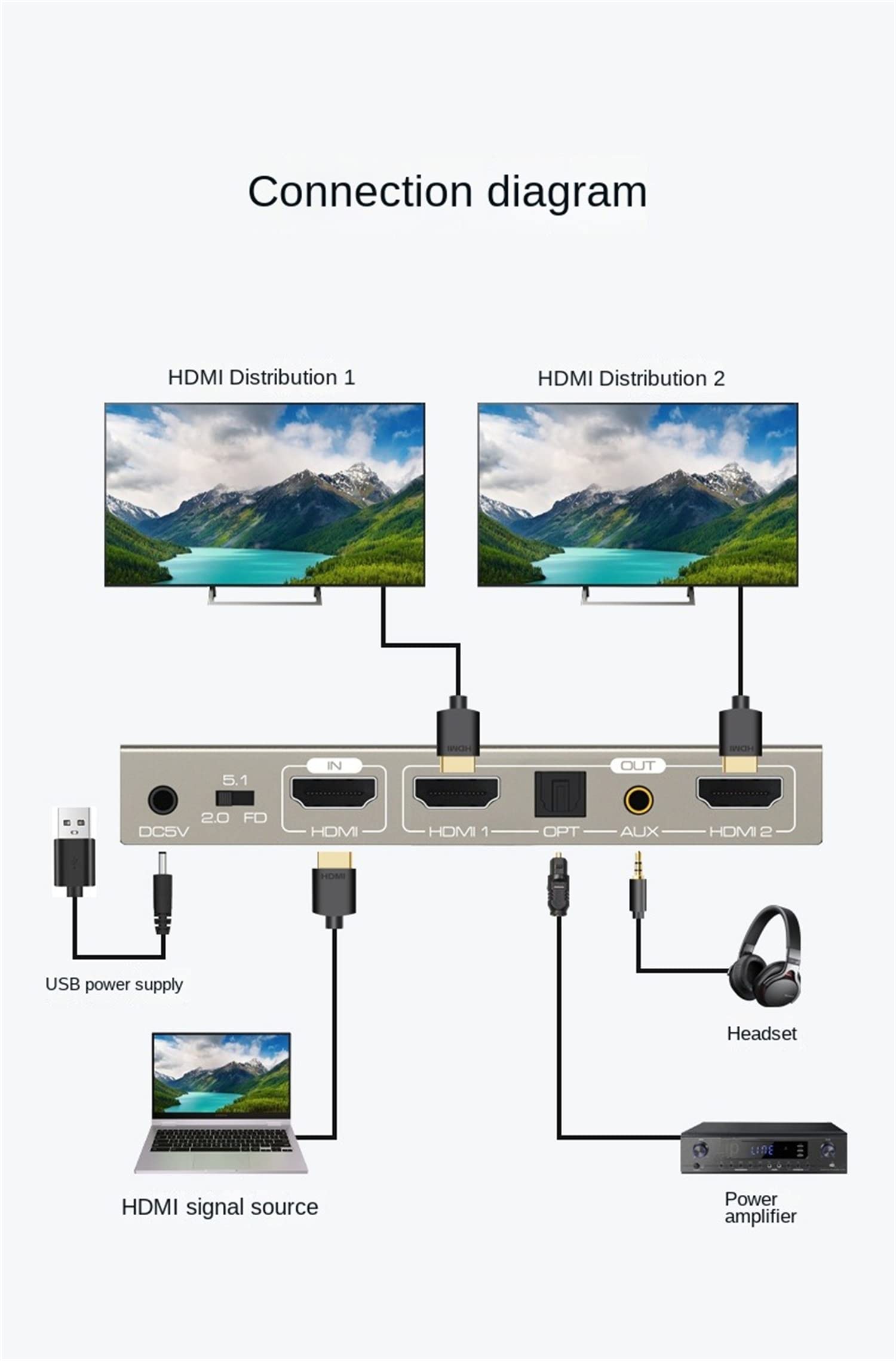 HDMI Audio Splitter 1X2 Splitter 4K60HZ, 4K 18G HDMI Distribuzione HDMI 2.0 Splitter 4K HDMI Video Audio Splitter Supporto HDR 4K 60Hz Splitter HDMI 1x2 Per TV Laptop