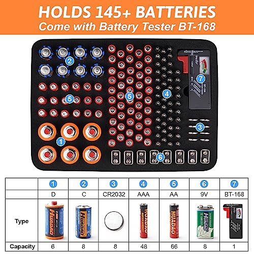 Arkeiliy Battery Organizer, Battery Organizer Storage Case with Tester BT-168, Waterproof Battery Holder Box Holds, Battery Case Organizer 145+ AA AAA C D 9V Batteries (Batteries are Not Included)
