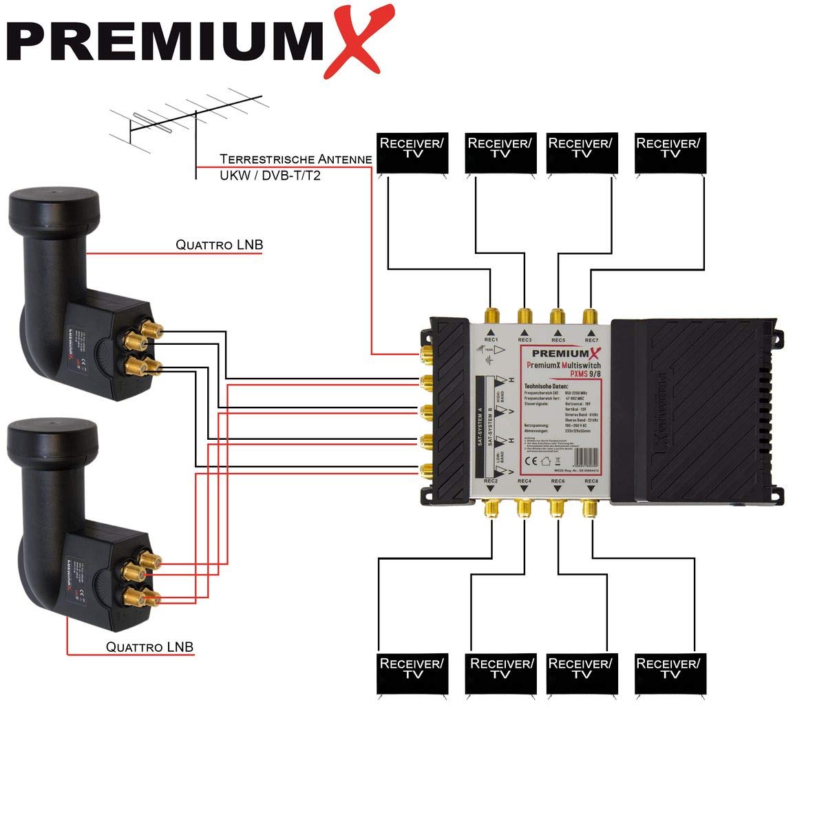 Premium X Multischalter Set 9/8 Multiswitch Abisolier-Werkzeug, Signalverteiler 2 SAT für 8 Teilnehmer