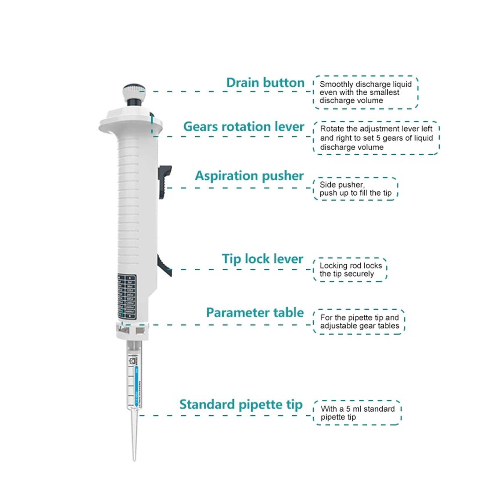 Dispensador continuo Pipeta dispensadora de laboratorio Manejo de líquidos ajustable Paso a paso Volumen de 0,5-50 ml Extracción precisa