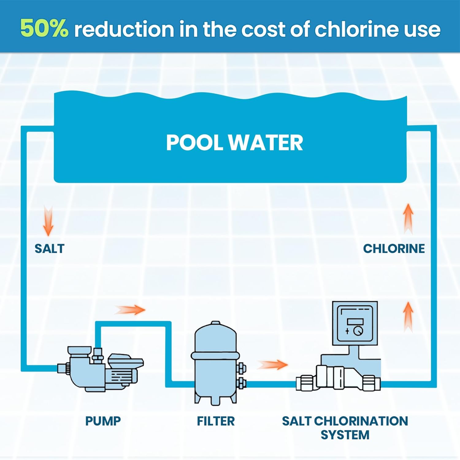 W3T-CELL-15 Salt ChIorination Cell Fits for Hayward for In-Ground Swimming Pools up to 40,000 Gallons Replace T-Cell 15, T-CELL-15-SWP (Requires Software r1.5 or Newer to be Compatible)