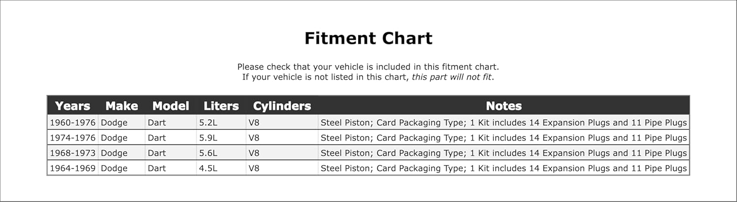 Engine Expansion Plug Kit Compatible With Dodge Dart 1976 1975 1974 1973 1972 1971 1970 1969 1968 1967 1966 1965 1964 1963 1962 1961 1960 P-1507482