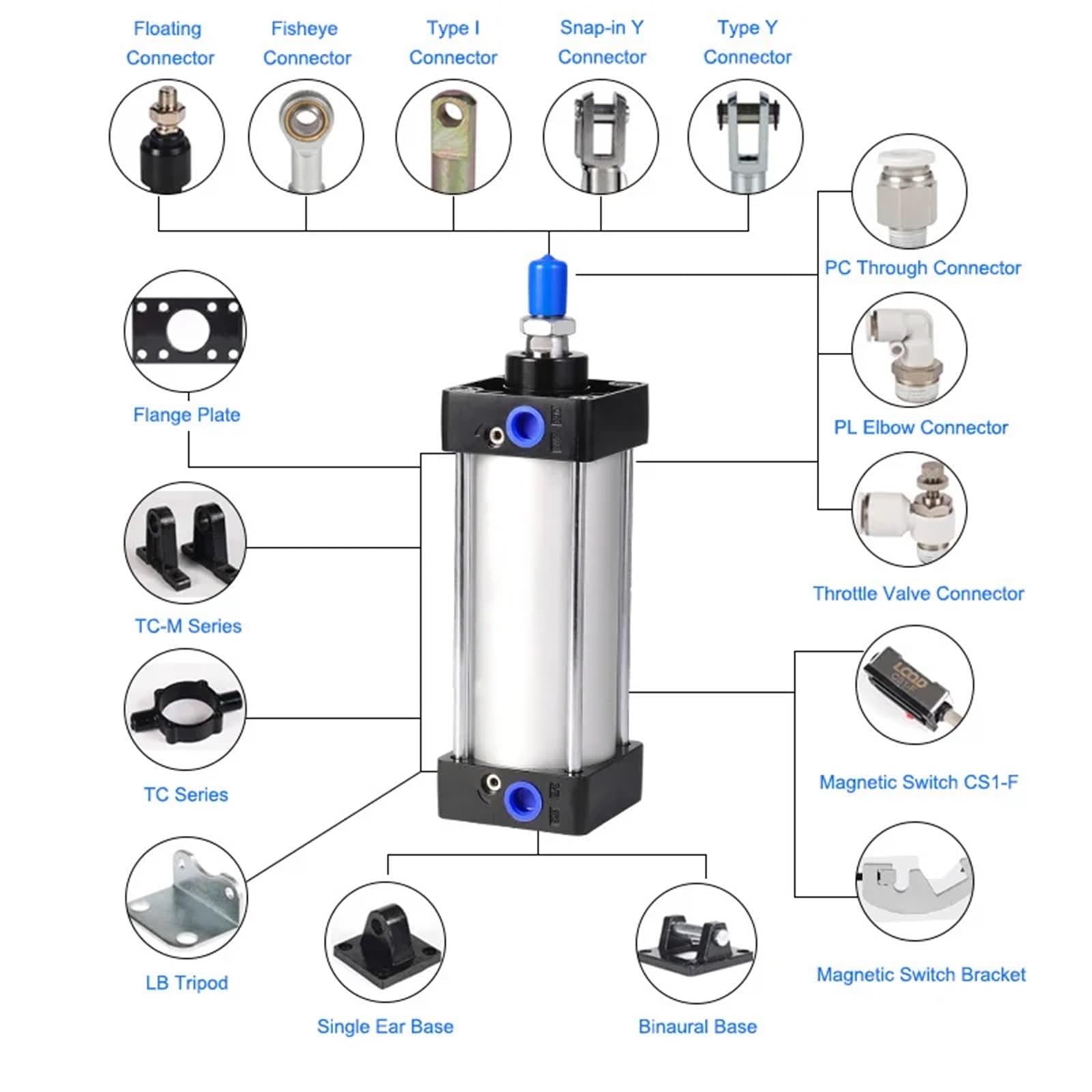Pneumatikzylinder SC32/40/50/63 mm, Hub 25-1000 mm, doppelt wirkender Pneumatikzylinder mit Magnetkolben | Pneumatic Zylinder (Stroke 150 mm, SC32 (Magnetic)