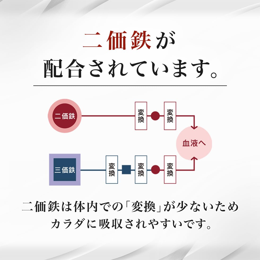 Amazon.co.jp: 【医師推奨】鉄分サプリ フローラディクス 500ml×2