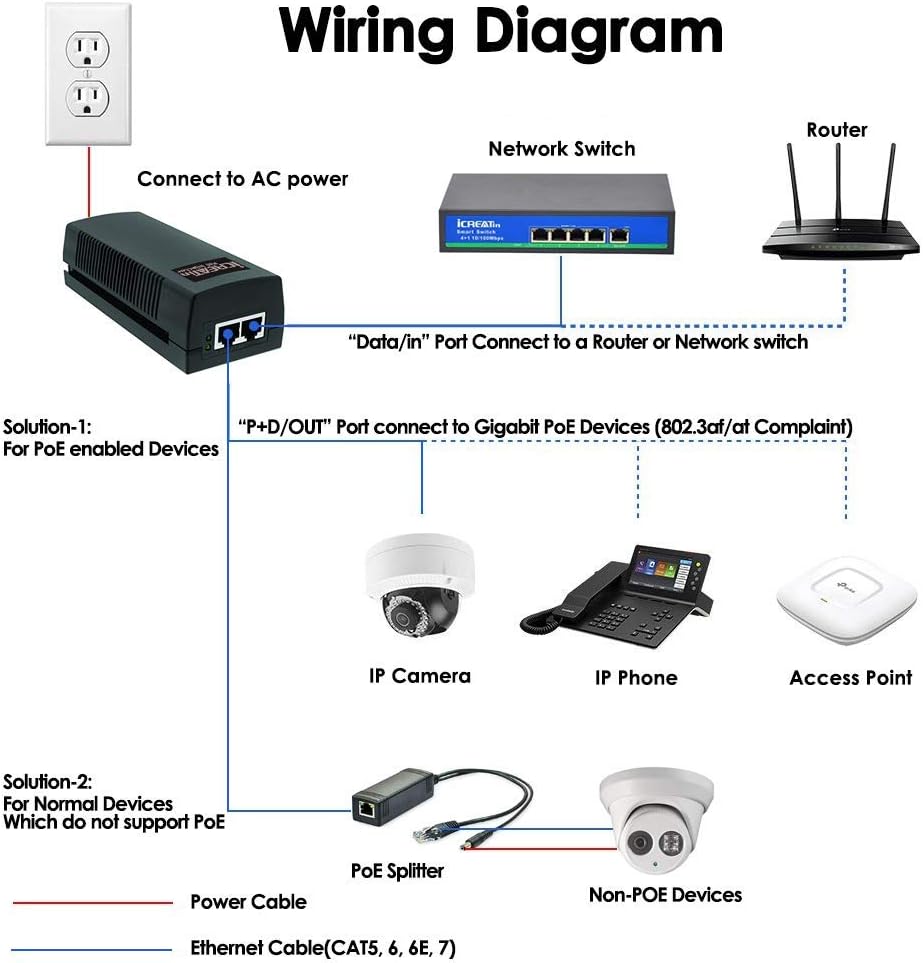 60W Gigabit PoE+ Injector, 10/100/1000Mbps, PoE++ Injector Ethernet Adapter, Shidlded RJ-45, IEEE 802.3af/at/bt Compliant, Up to 328 Ft, Replace of TL-PoE170S, TPE-117GI, M921-E-60W