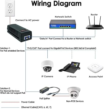 60W Gigabit PoE+ Injector, 10/100/1000Mbps, PoE++ Injector Ethernet Adapter, Shidlded RJ-45, IEEE 802.3af/at/bt Compliant, Up to 328 Ft, Replace of TL-PoE170S, TPE-117GI, M921-E-60W
