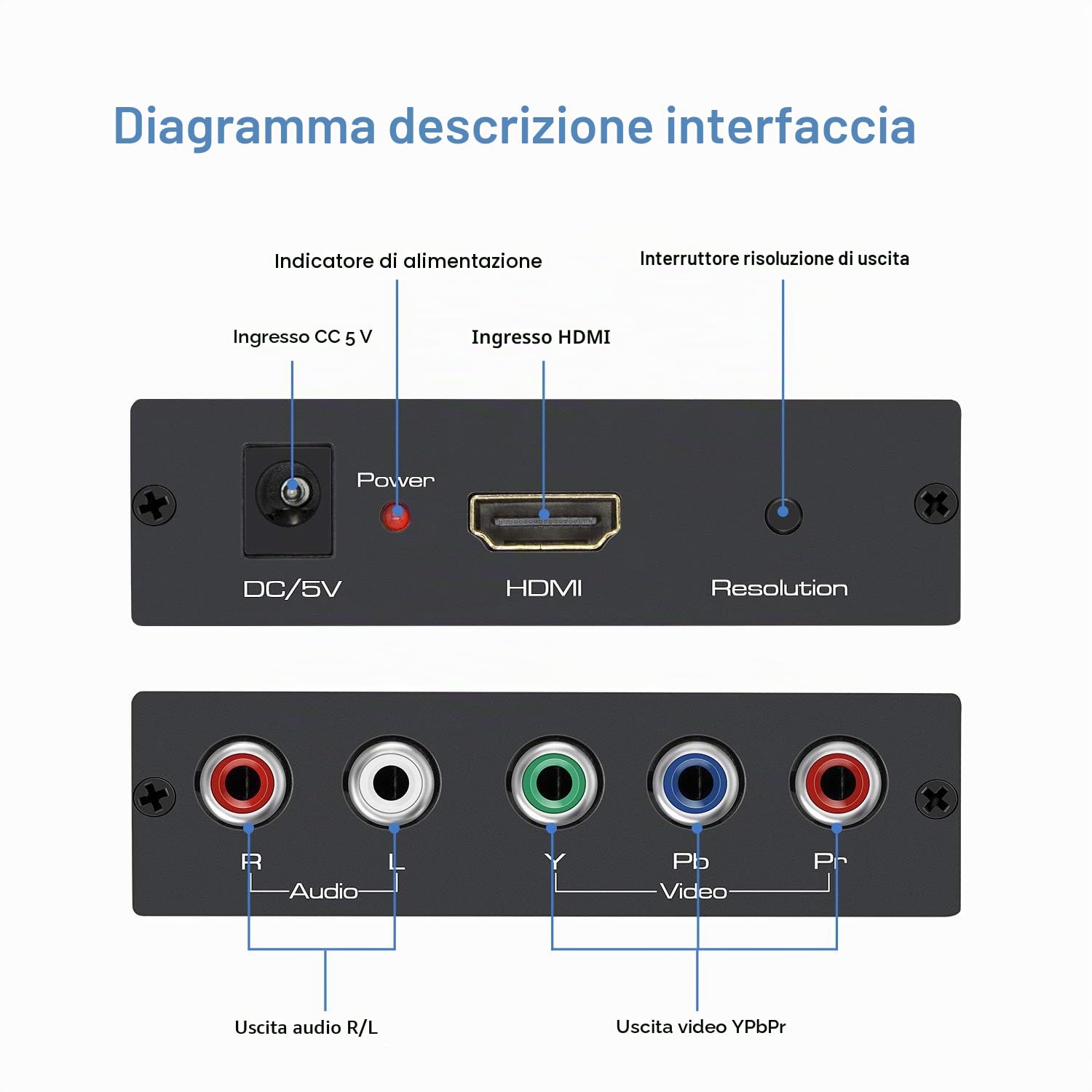 Convertitore da HDMI a Component (YPbPr/RGB / 5RCA) Scaler – Alluminio, HDMI e Cavo Component