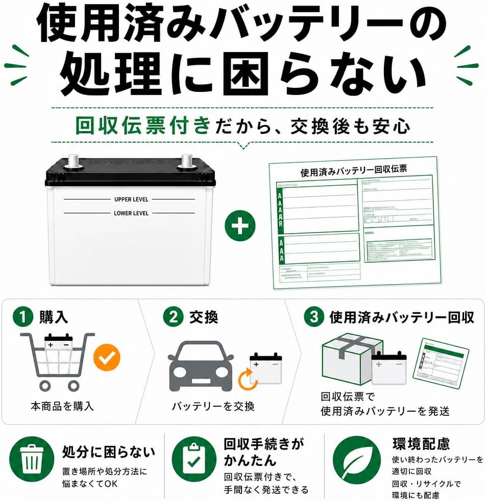 GS Yuasa ER M-55 (M-42 Compatible) / ECO.R Revolution Domestic Car Battery for I