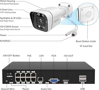 Amazon.com : FOSCAM 4K 8MP NVR PoE Security Camera System 8