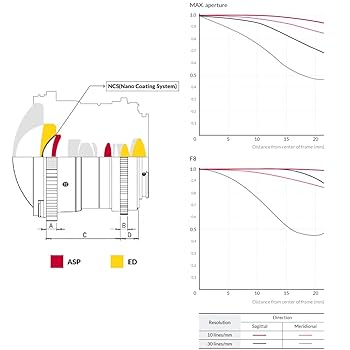 SAMYANG 動画用単焦点魚眼レンズ VDSLR 12mm T3.1 フィッシュアイ ニコンF フルサイズ対応 883690 Amazon.co.jp: SAMYANG 動画用単焦点魚眼レンズ VDSLR 12mm T3.1