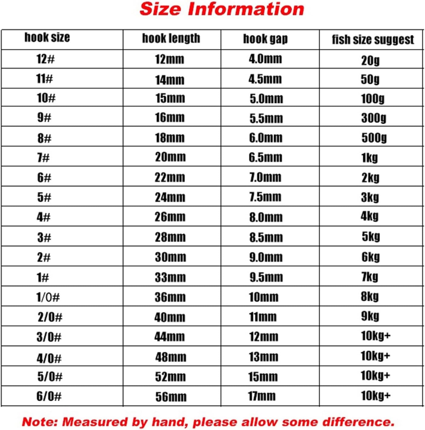 GRFIT Fishing Hooks Fishing Gear 50pcs/lot Long Shank Fishing Hook for Fishing Live Bait with Double Bait Barbs High Carbon Steel with Anti-Rust Fishhooks Fishing Tackle (Color : Fishhooks-4-0)