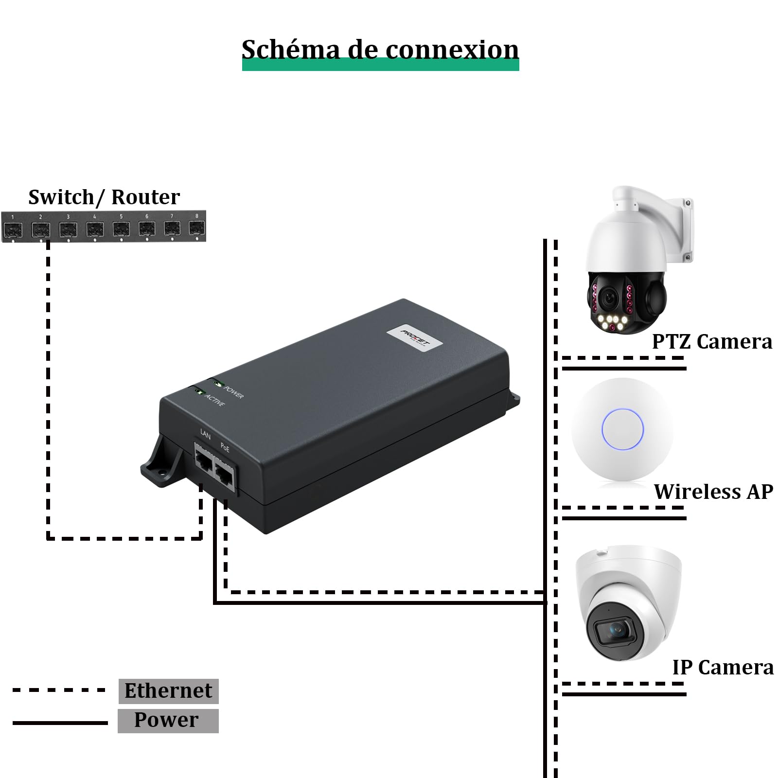 PROCET Injecteur PoE 60 W 10 Gigabit, injecteur de Puissance PoE++, Alimentation PoE pour caméra IP HD/AP sans Fil