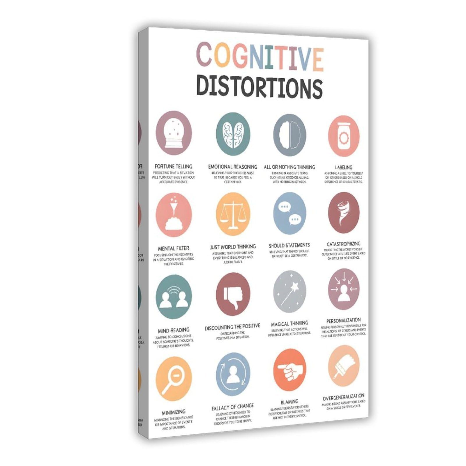 Lnylsj Frame-Style Cognitive Distortions Poster, Cognitive Biases & Unhelpful Thinking Guide