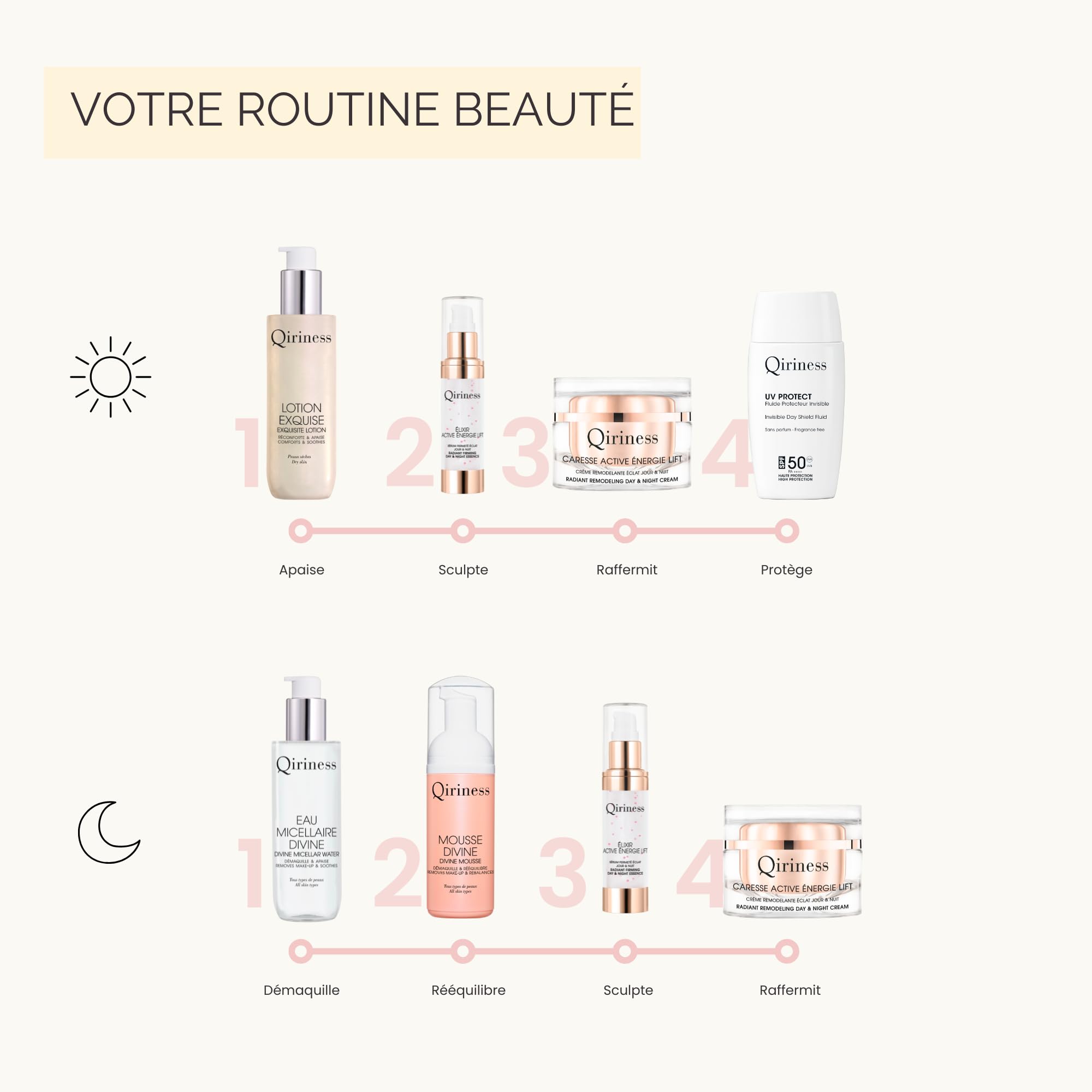 Qiriness - Crème Anti-Âge Caresse Active Énergie Lift - Technologie Gènes Horloge Acide Hyaluronique - Pour le Visage et le Cou - Peaux Matures - Blanc - 50 ml
