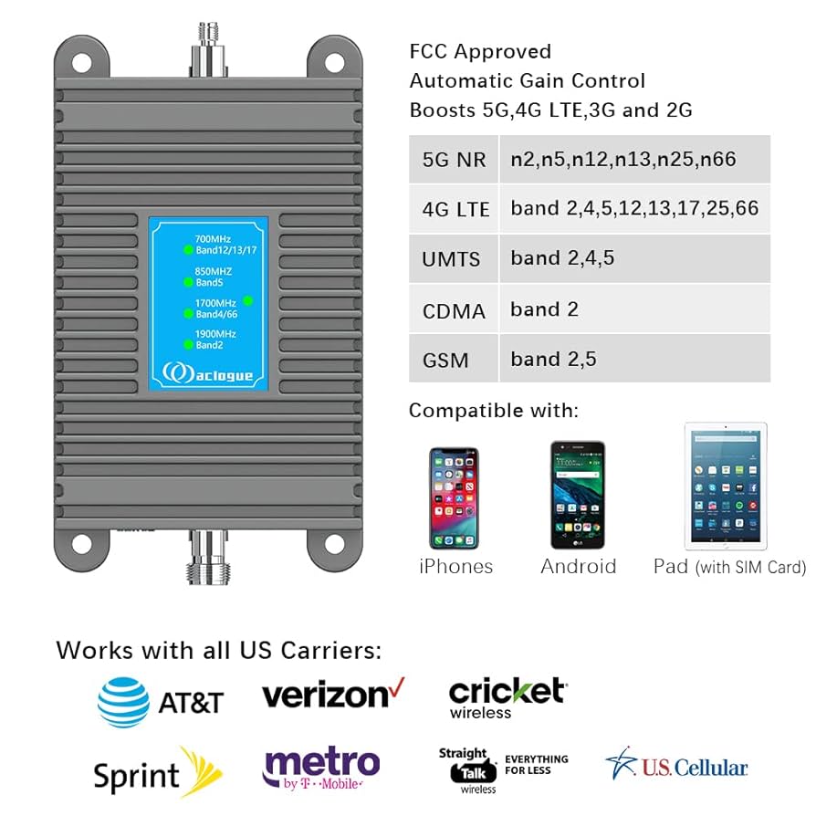 Cell Phone Signal Booster SureCall Fusion4Home Up To 3000 Sq Ft