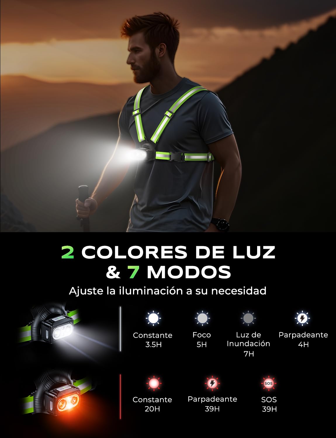 Luz Running, 500LM Linterna LED para Correr de Noche con Correas Dobles Reflectantes 360°, 7 Modos & 45° Ajustable, 3.5-20H Tiempo de Uso, Impermeable IPX4 Luces Pecho para Caminar/Ciclismo