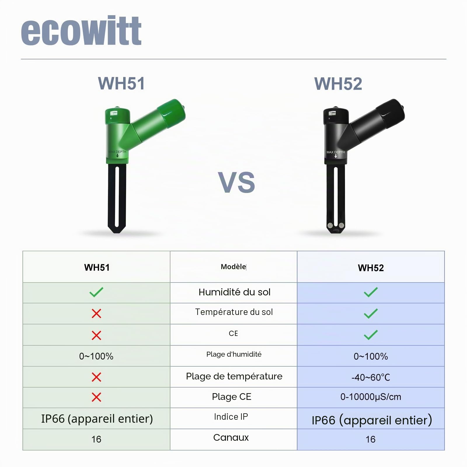 ECOWITT Capteur d'humidité du Sol 3 en 1 à 16 canaux + capteur EC du Sol + thermomètre, Moniteur d'eau pour Plantes, testeur d'hygromètre et de température du Sol 4 pièces WH52 + passerelle GW3000