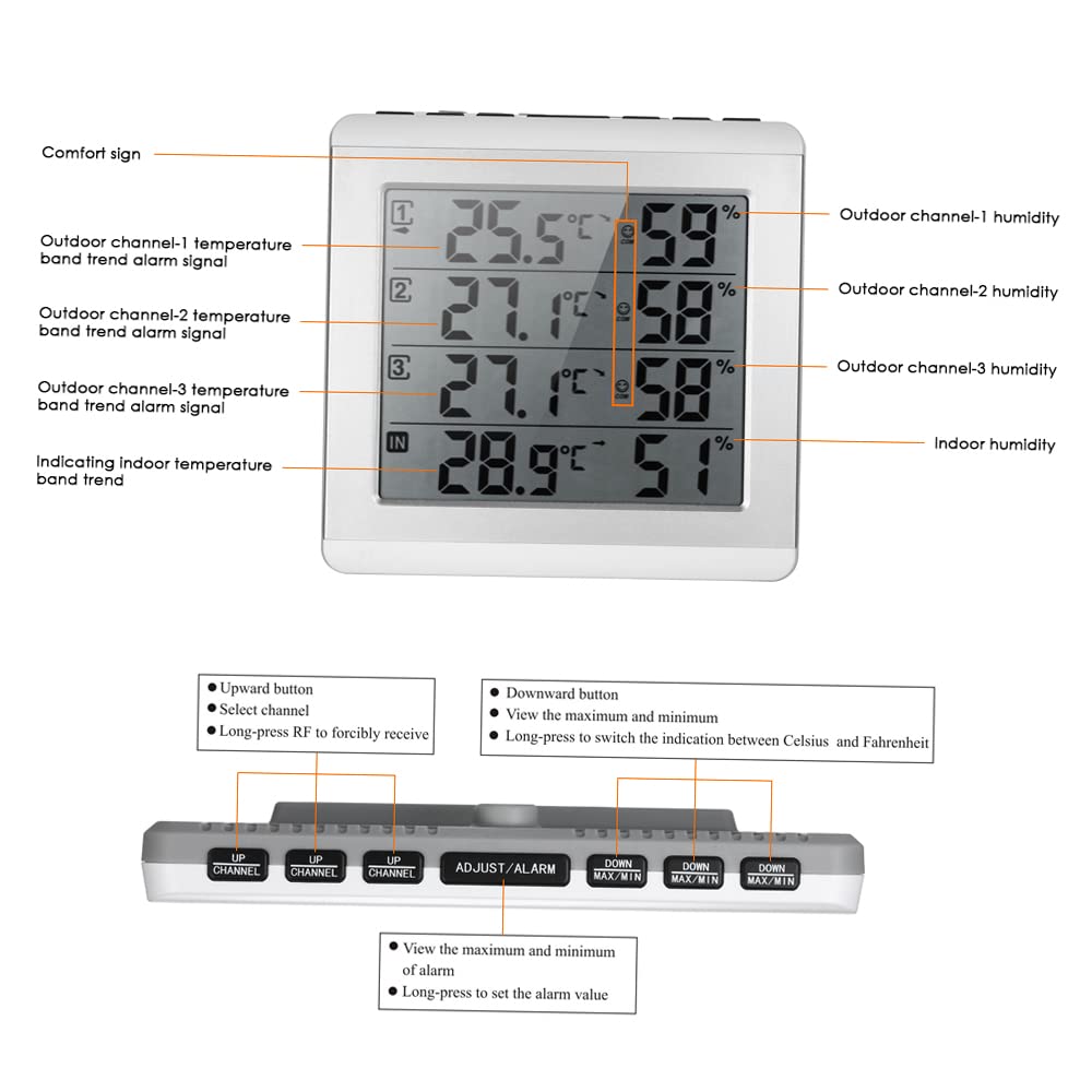Medidor de Humedad y Temperatura de 4 Canales Higrómetro Digital Termómetro para Interiores y Exteriores Medidor Inalámbrico de Temperatura y Humedad Monitor Termómetro de