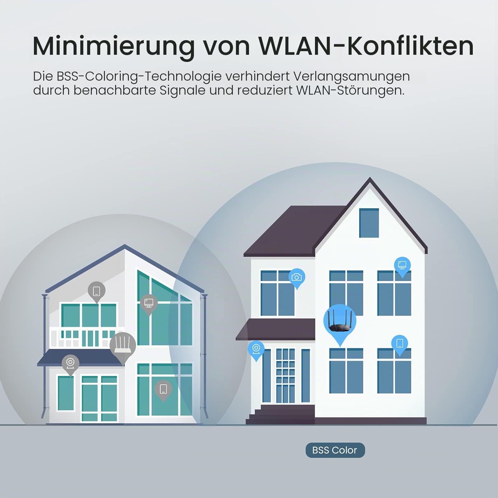 Tenda WiFi 6 AX3000 Smart WiFi Router, Dual Band Gigabit Wireless Internet Router, AX Router mit 4 Gigabit-Ports, OFDMA+MU-MIMO, Kindersicherung+Fernbedienung, Einfache App-Setup, IPV6&WPA3, RX9