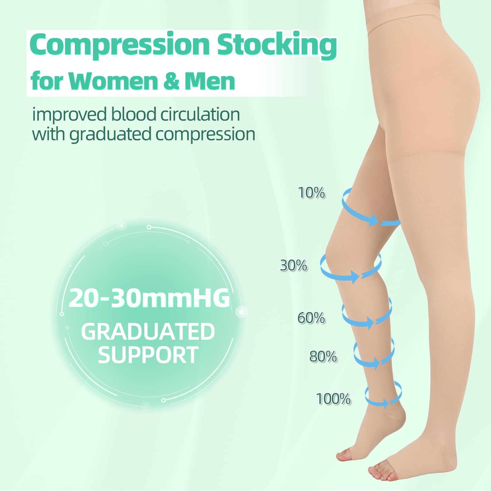 20-30mmHG Medias de compresión médicas para hombre y mujer | 2 pares de leggings de compresión graduados sin punta para venas varicosas, edema y edema graso