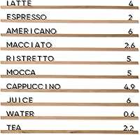 Vista 1 de Inko Horeca - Wooden Wall Menu Board - Set of 10 Regular Rails - Changeable Board - Letter Shelf Menu - Letter Display Wall Ledge Shelf - 400 pcs