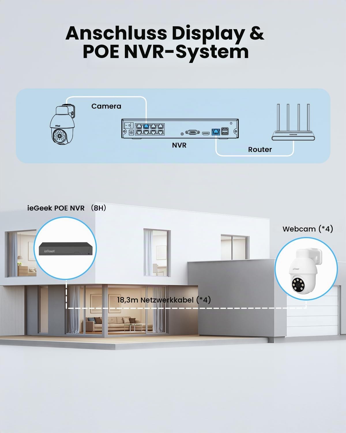 ieGeek 8CH 4K PoE NVR Überwachungskamera Set mit 4 St. 360° PT-Kameras | 2TB HDD NVR, KI-Erkennung, Automatische Verfolgung, 24/7 Aufzeichnung Innen Outdoor, Farbige Nachtsicht, IP65