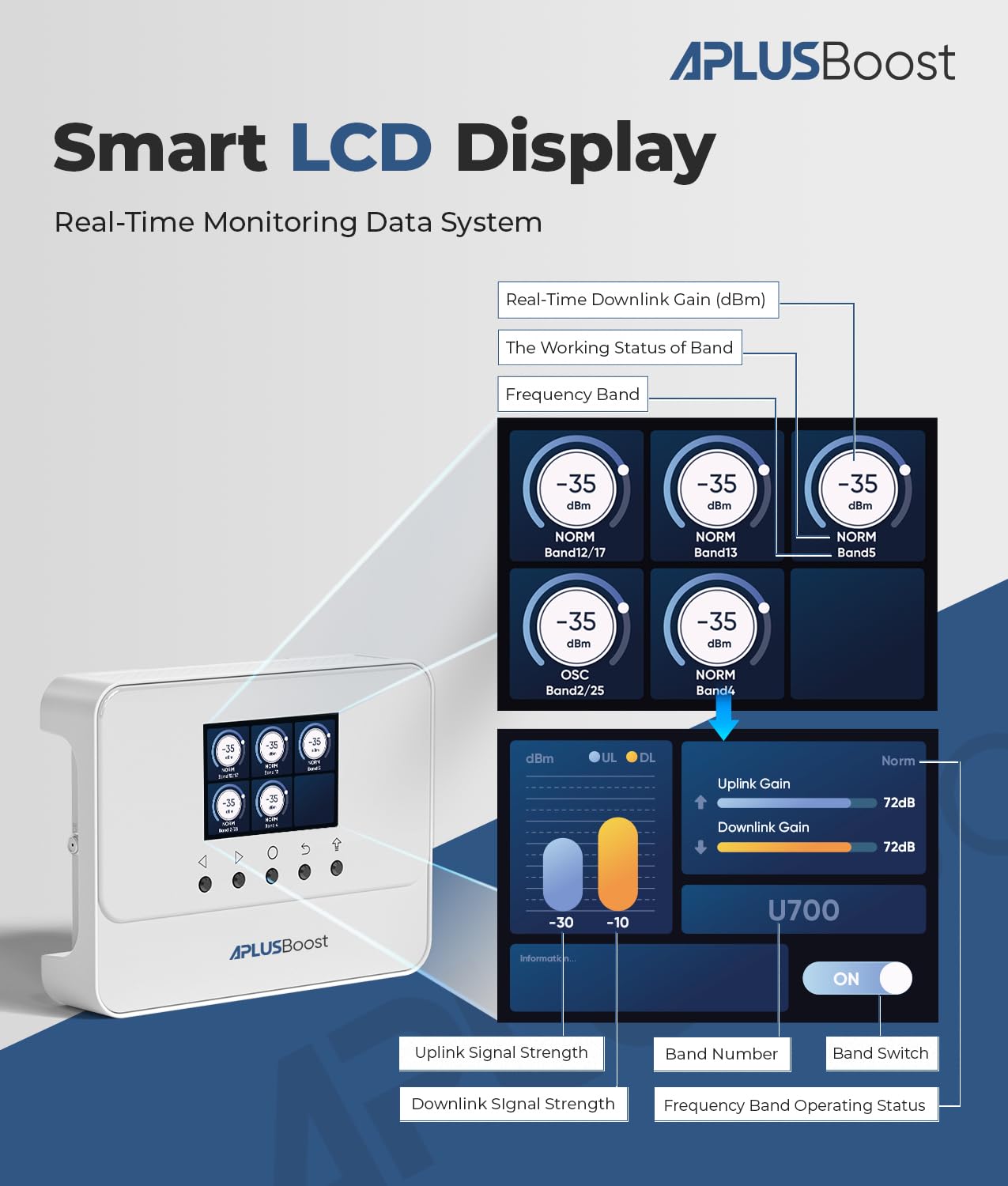 Cell Phone Booster for Home with Smart LCD Display up to 5,000 Sq.Ft,4G LTE 5G Cell Phone Signal Booster for Verizon, AT&T and All U.S. Carriers,FCC Approved 5-Band Cell Booster