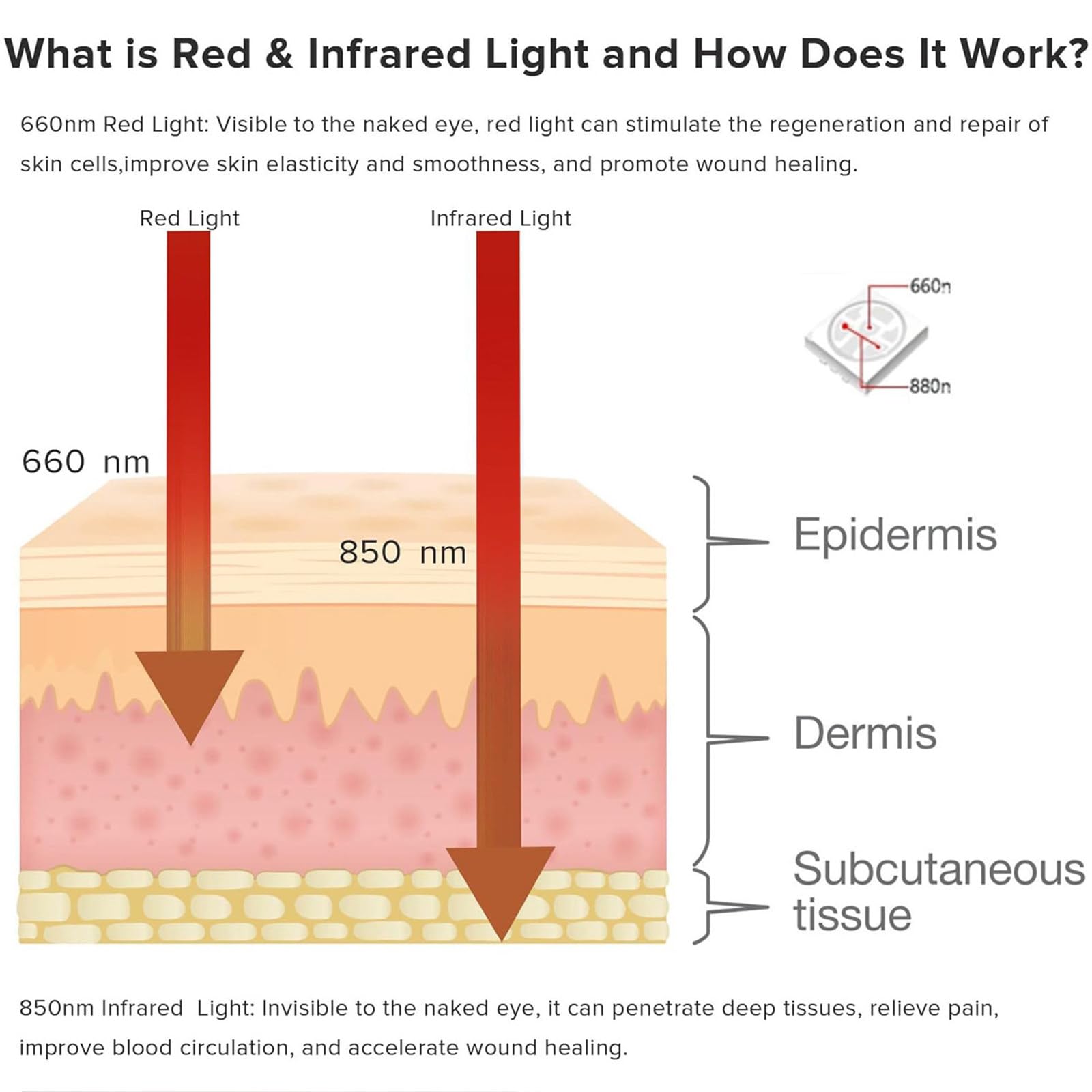 Tapete de terapia de luz roja para el cuerpo, 2520 luces LED, dispositivo de terapia de luz infrarroja para hombro, cintura, espalda, alivio del dolor muscular, almohadilla de terapia de luz
