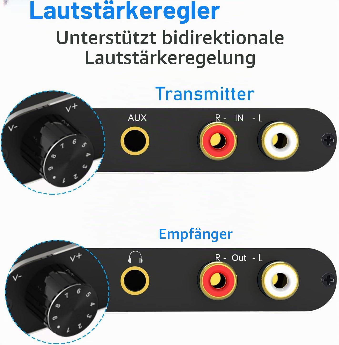 eppfun Drahtlos Audio Sender Empfänger, 24bit/192kHz HiFi Stereo Transmitter and Receiver Kit, 12,5ms Low Latency für TV/PC zu Lautsprecher/CD Player/Amp, Cinch & 3,5 mm Klinke Ausgang/Eingang