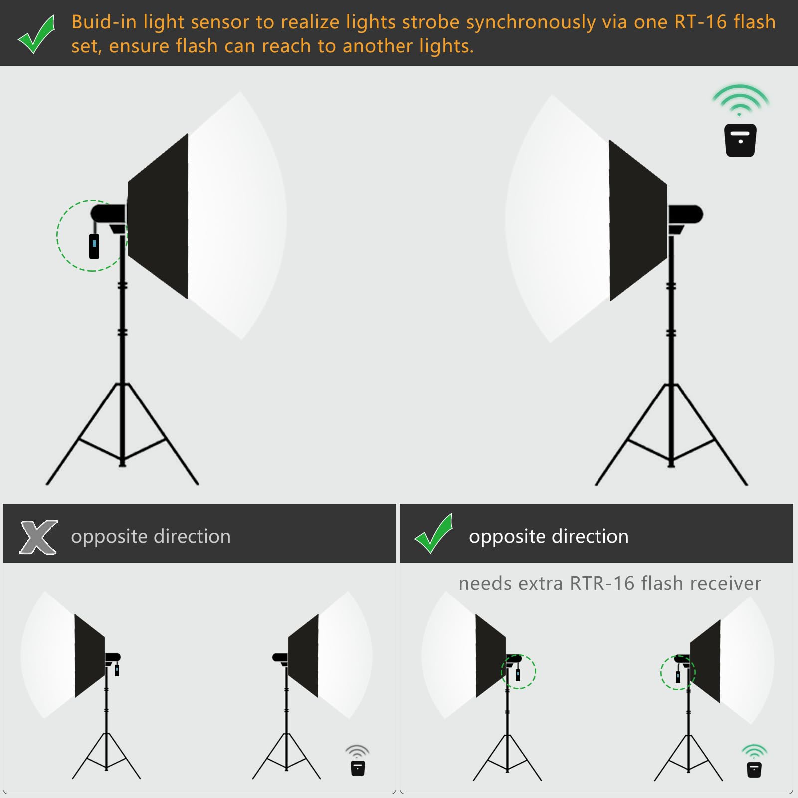Godox MS300 Kit de lumière stroboscopique de Studio pour la Photographie, 2Pack 300W Stroboscope Photo avec Monture Bowens, Déclencheur de Flash, boîte à lumière, trépied, Sac de Rangement, Parapluie