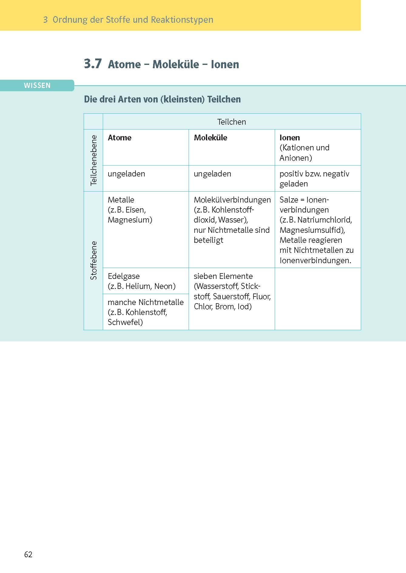 KomplettTrainer Gymnasium Chemie 7.-10. Klasse: Der komplette Lernstoff