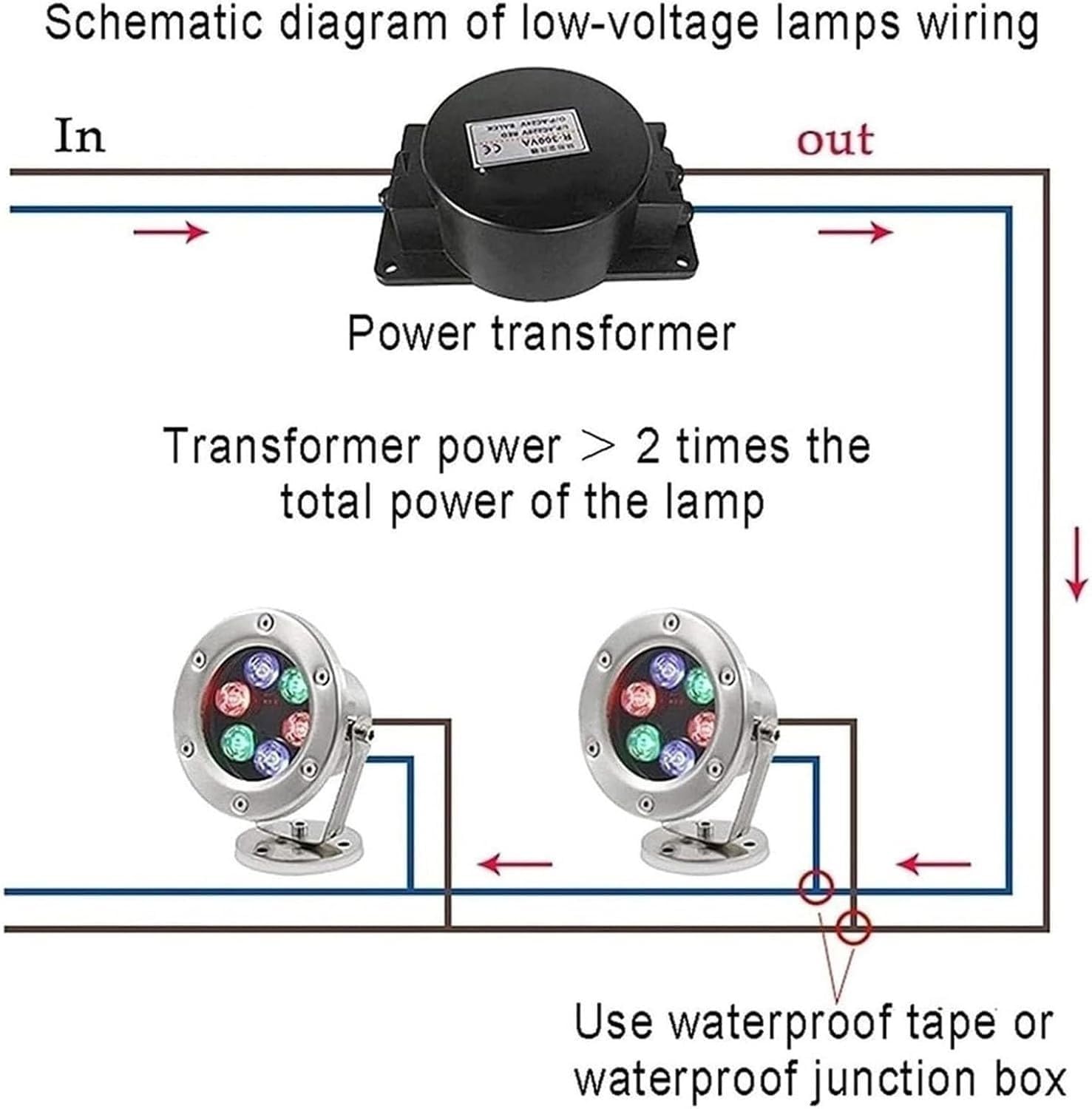 Reflektor obrotowy-reflektor podwodny do oczka wodnego,reflektor LED 12 V,wodoodporna lampa podwodna LED do basenu IP68,regulowany uchwyt 180° do lampy naziemnej
