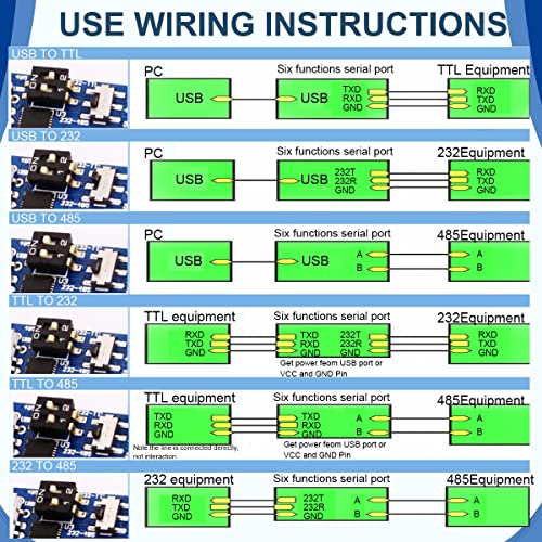 DAOKAI CP2102 USB Konwerter 6 w 1 na TTL szeregowy moduł adaptera wielofunkcyjnego (USB do TTL 485 232, TTL do 232 485, RS232 do 4850) 2 Mb/s dla Windows 7/8/10, Linux, Arduino
