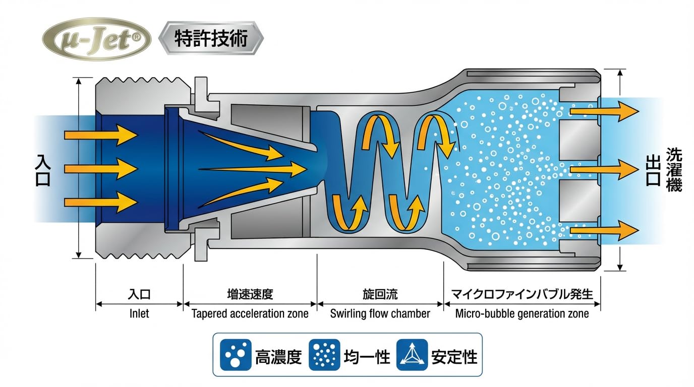 Amazon.co.jp: 【日本製】特許取得 μ-Jet ウルトラファインバブル発生
