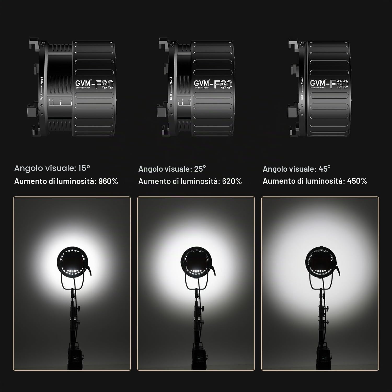 GVM - Lente Fresnel per luce video a LED con supporto Bowens, compatibile con PROSD400B, 500B, 650B, SD600D, SD600S, illuminazione di uscita continua per studio fotografico