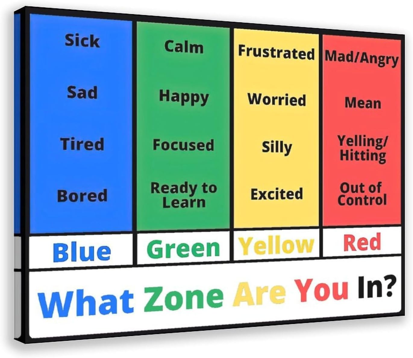 Self-Regulation Zones Bulletin Board, Calming Corner Tools, Emotional Regulation, Autism Support, Coping Strategies Canvas Posters Bedroom Decor Prints Sports Landscape Office Room Decor Gift Frame 16