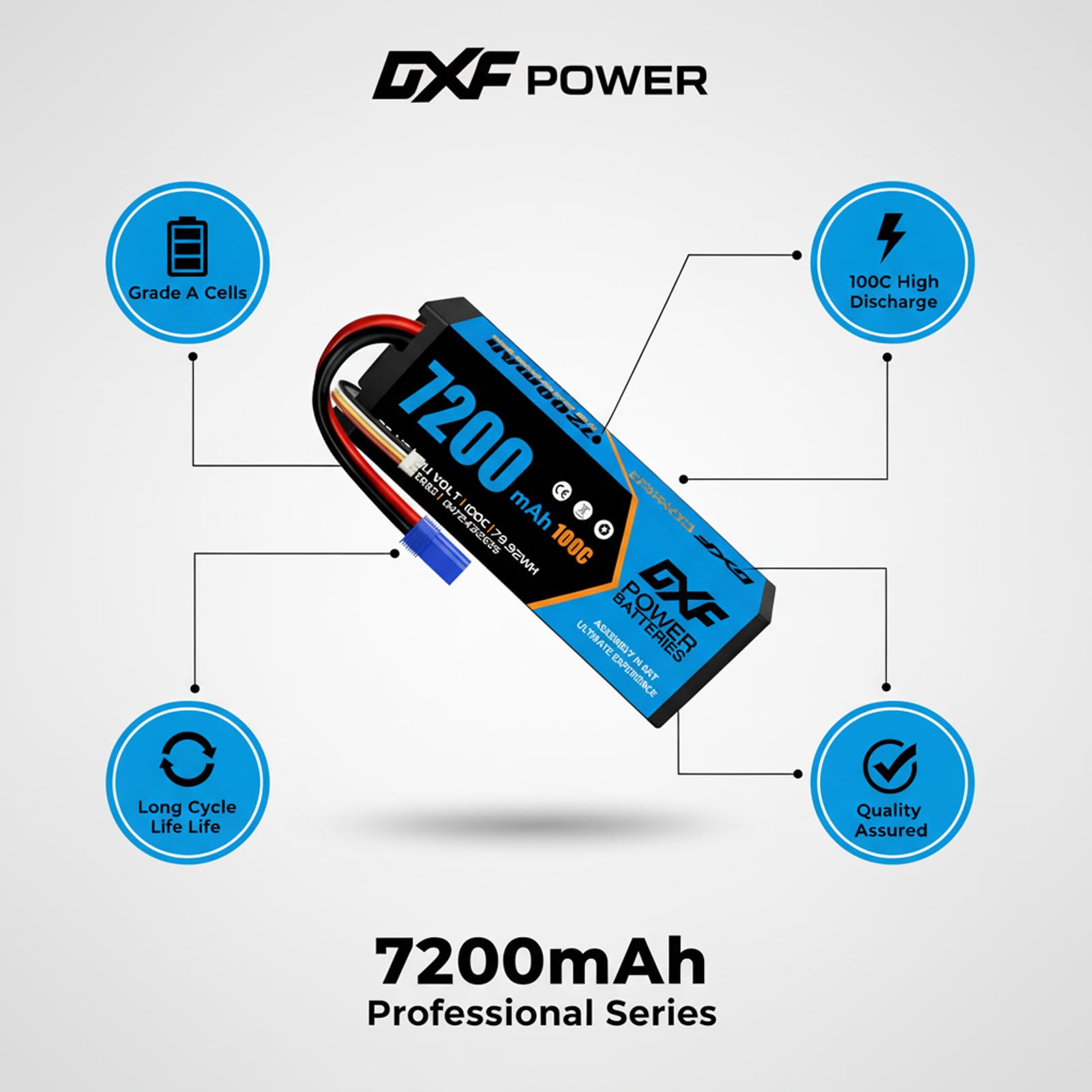 DXF Batteria 3S Lipo 11,1V 100C 7200mAh rigida con spina EC5 per RC Car,RC Truck, RC Auto Barca, Camion Truggy Hobby (2 confezioni)