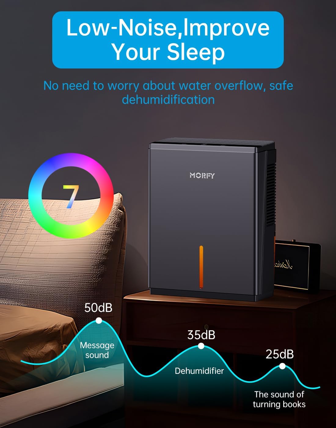 MORFY Dehumidifier, 80 OZ Small Dehumidifier for Bedroom, Bathroom, RV, Closet, Dual-Semiconductor Quiet Dehumidifiers for Home Room with Drain Hose, 7 Colors LED Auto Shut Off