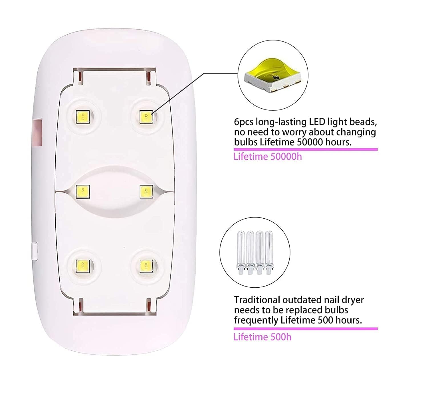 SUN Mini UV/LED Nail Lamp β Portable USB Gel Nail Dryer for UV Gel, LED Gel, Nail Art, Quick Curing Lamp for Home & Travel (SUN Mini) 4