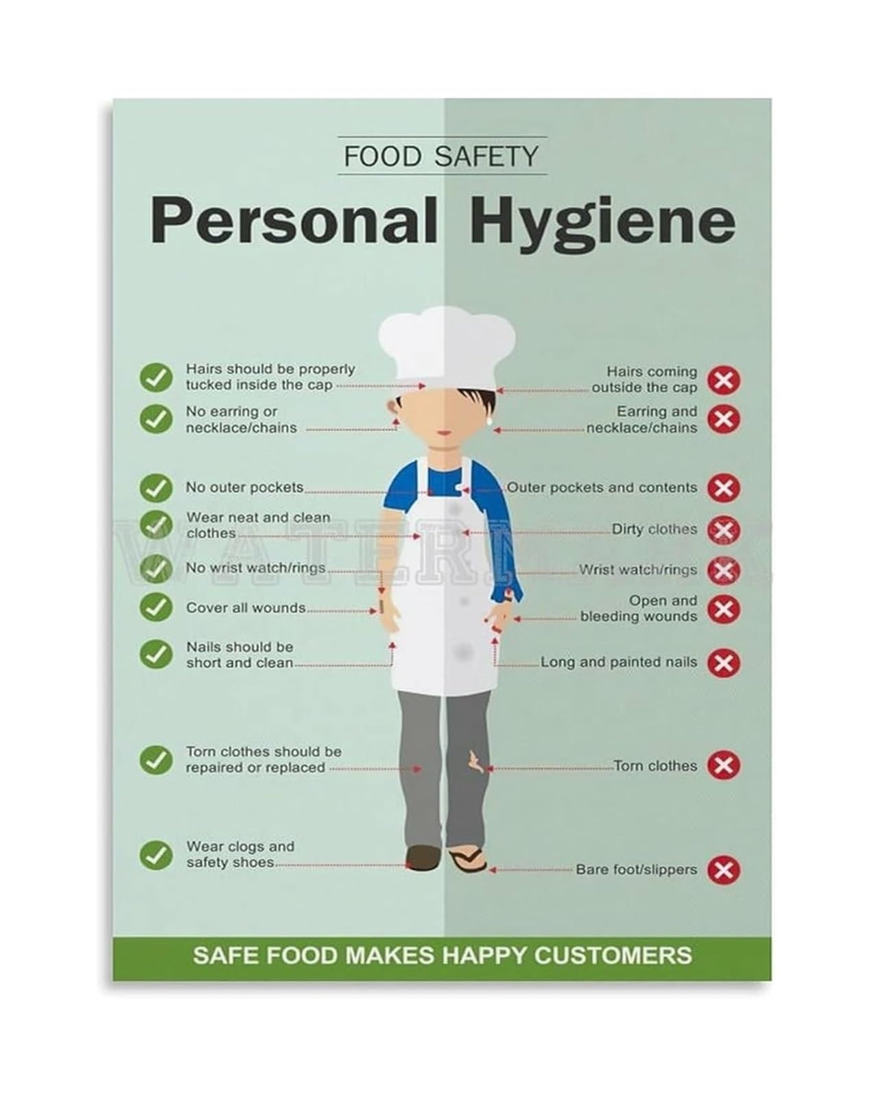 RNUMLIGH Food Hygiene and Protocol Poster Daily Practices for Home Cooks and Professional Kitchens Canvas Print(Framed,16x24inch(40x60cm))