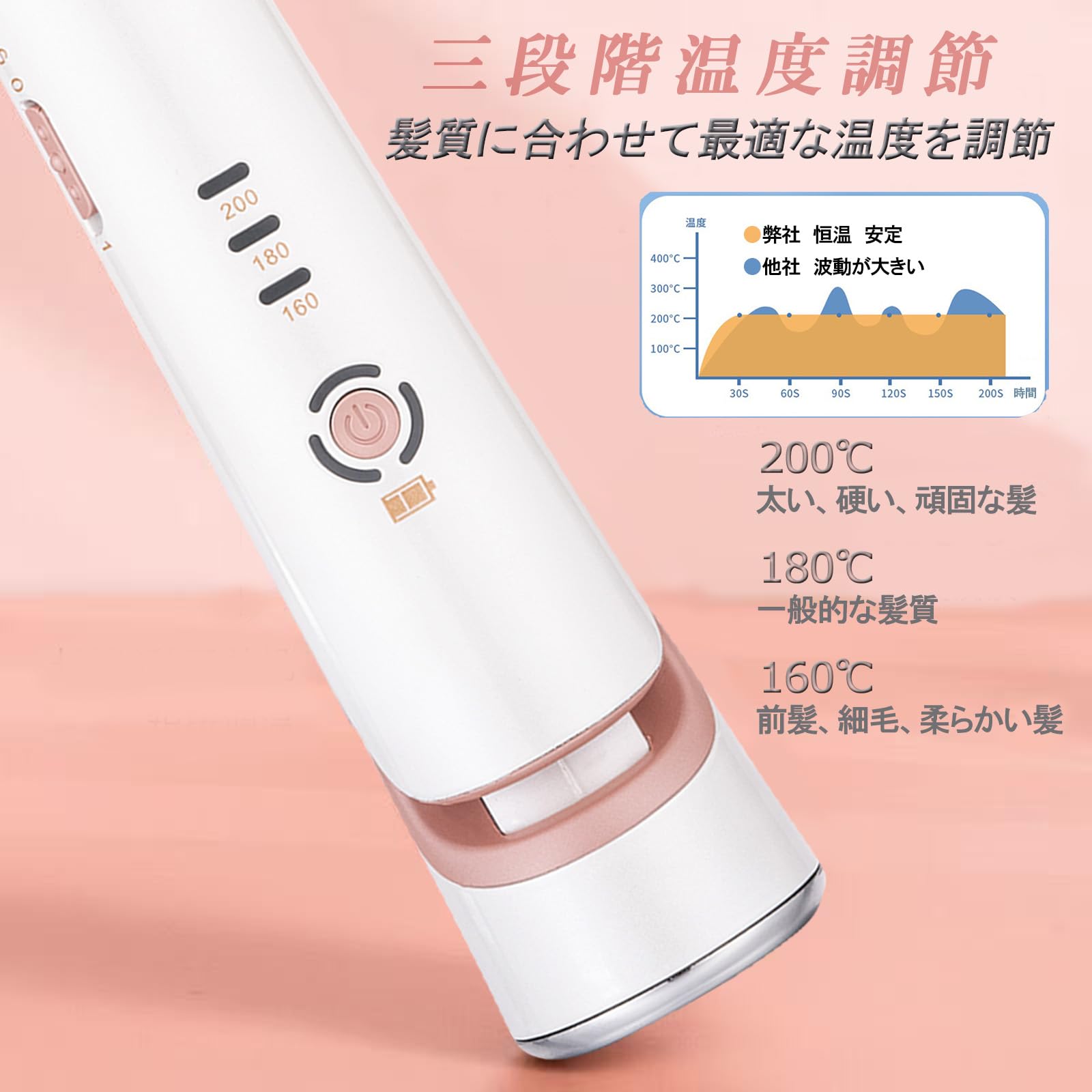 Amazon | 【USB充電】Bonito ZX コードレスヘアアイロン 5200mAh 約1
