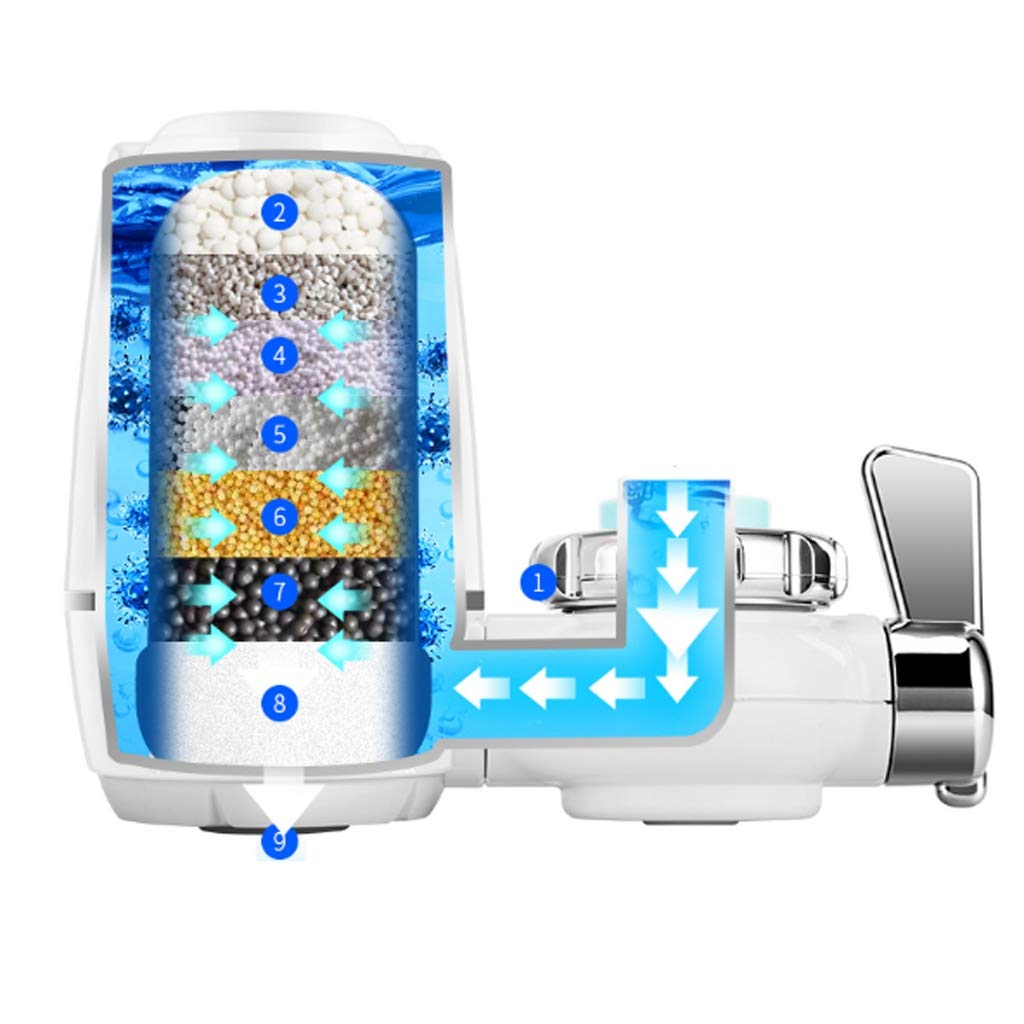 JSEIAJB Activated Carbon Water Purifier, Mini Household Ceramic Filter Machine and Core Device Tap Water Filter