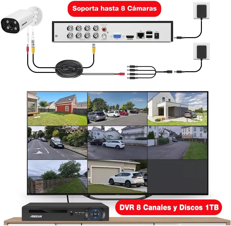 Diagram showing how to connect cameras and DVR to a monitor and power