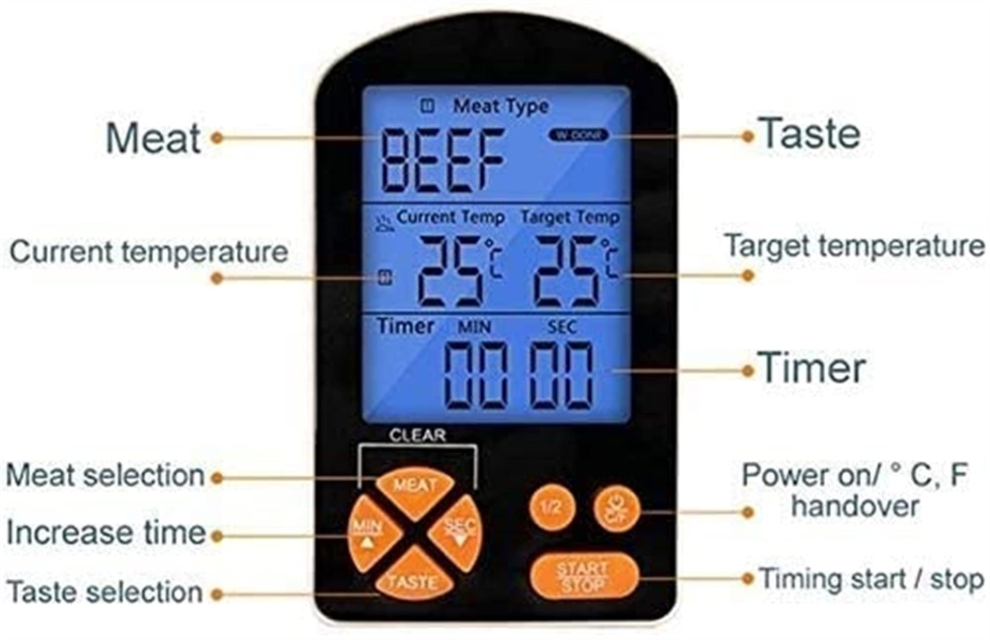 Cyfrowy termometr do mięsa, termometr do grillowania z dwiema sondami i dużym wyświetlaczem LCD, termometr kuchenny z timerem do piekarnika, grilla, wędzarni, wołowiny, słodyczy, mleka, wody